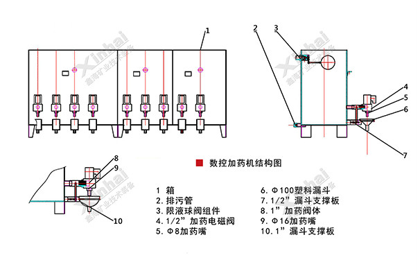 數(shù)控加藥機(jī)結(jié)構(gòu)原理圖