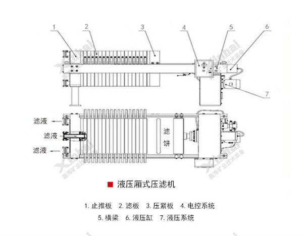 鑫海廂式壓濾機(jī)結(jié)構(gòu)原理圖