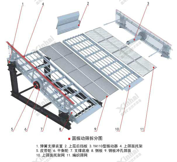 圓振動篩結(jié)構(gòu)原理圖