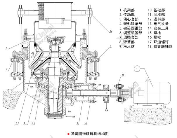 彈簧圓錐破碎機(jī)結(jié)構(gòu)原理圖