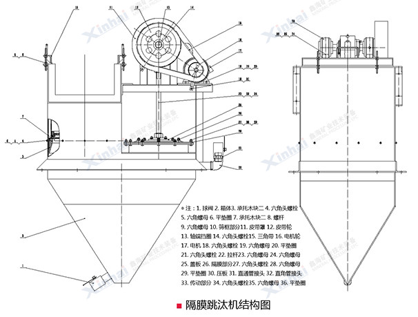 跳汰機(jī)結(jié)構(gòu)原理圖