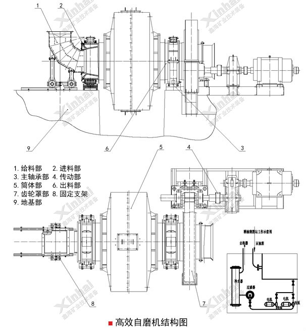 鑫海高效自磨機(jī)結(jié)構(gòu)原理圖