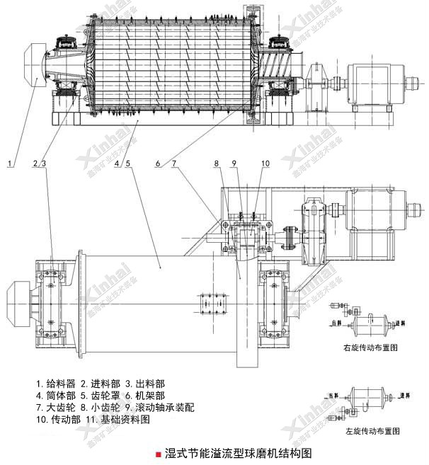 高效節(jié)能溢流型球磨機(jī)結(jié)構(gòu)原理圖