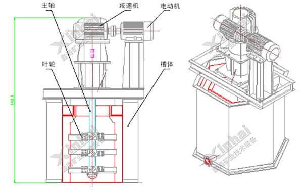 高效攪拌式擦洗機(jī)工作原理