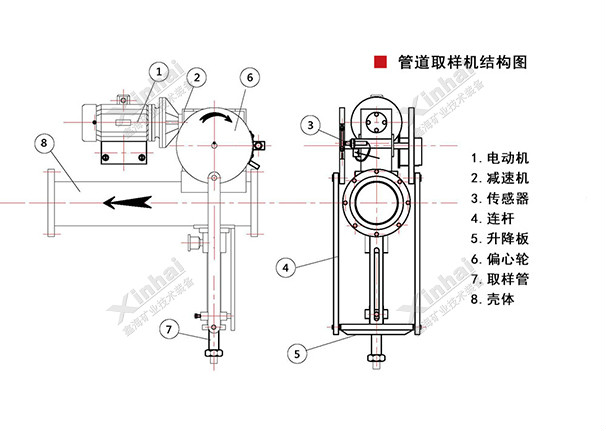 管道取樣設(shè)備結(jié)構(gòu)原理圖