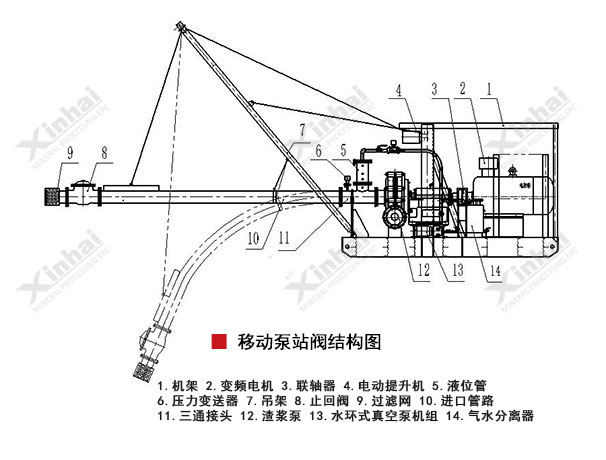 移動(dòng)泵站結(jié)構(gòu)圖