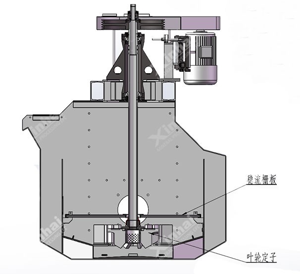 clf粗顆粒浮選機(jī)工作原理圖