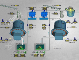 磨礦分級(jí)自動(dòng)化系統(tǒng)