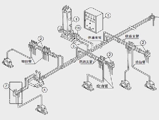 智能集中潤滑系統(tǒng)