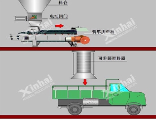 自動(dòng)定量裝車(chē)系統(tǒng)